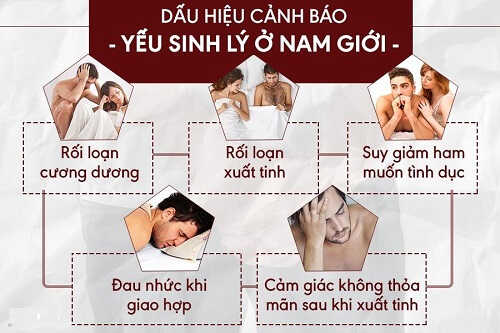 Dấu hiệu yếu sinh lý nam giới
